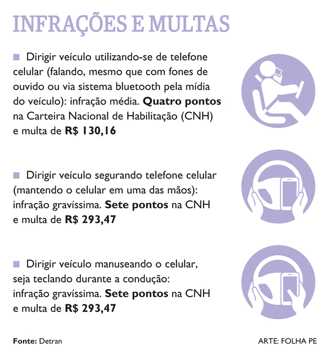 Infrações e Multas ao usar o celular ao volante