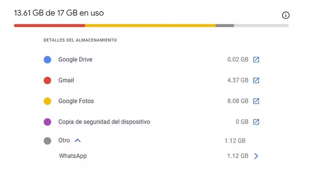 Ferramenta do Google mostra como o usuário utiliza os 15 GB que lhe dá gratuitamente 