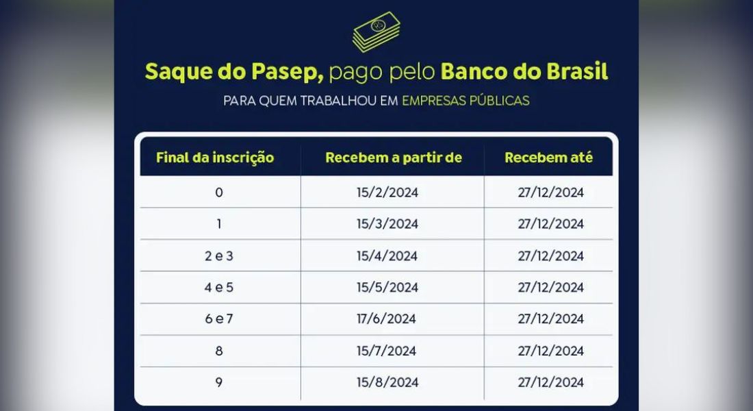 Saque PASEP pelo Banco do Brasil