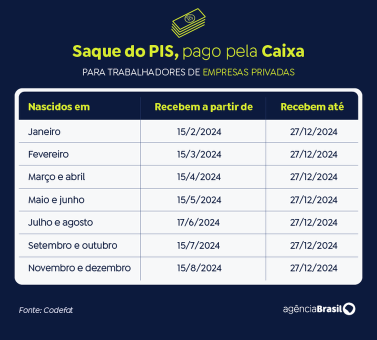 Saque PIS pela Caixa