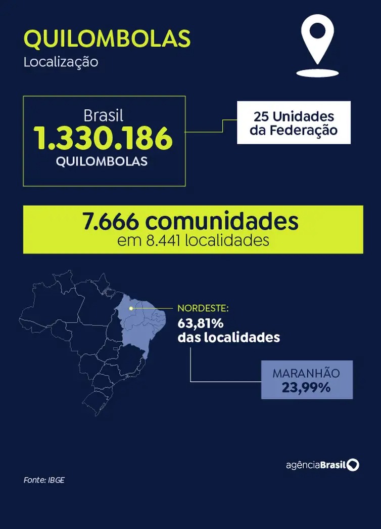 Quilombolas localização