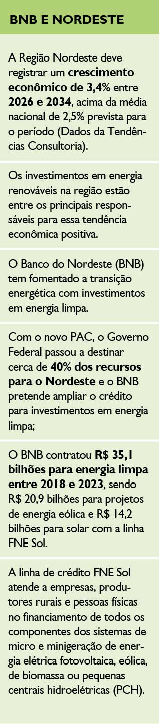 Banco do Nordeste