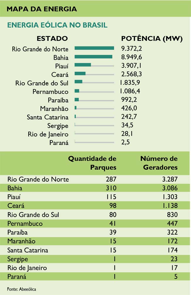 Energia eólica