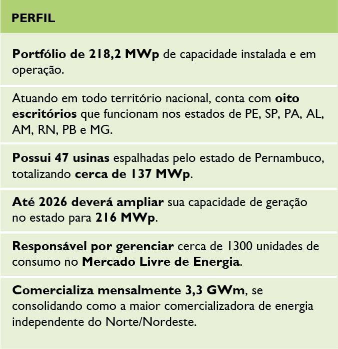 Perfil da Elétron Energy