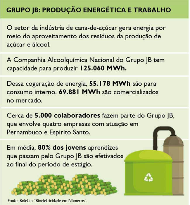 Grupo JB: produção energética e trabalho 