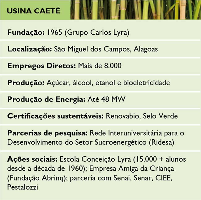 Usina Caeté