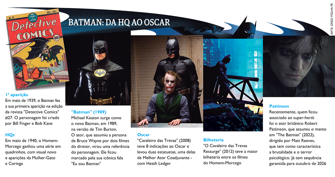 LINHA DO TEMPO: Batman dos quadrinhos ao Oscar