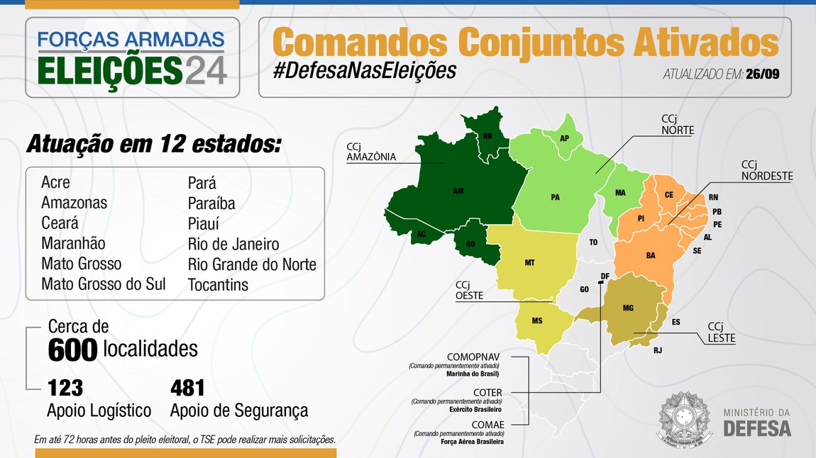 Atuação do Ministério nas Eleições 2024