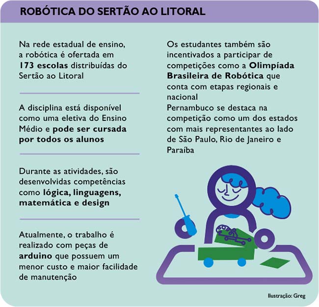 Robótica - Folha Educa