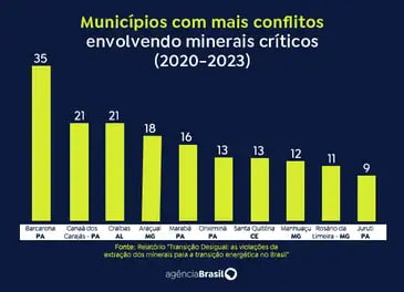 Brasília (DF), 13.09.2024 - Arte para a matéria Extração dos minerais para a transição energética. 