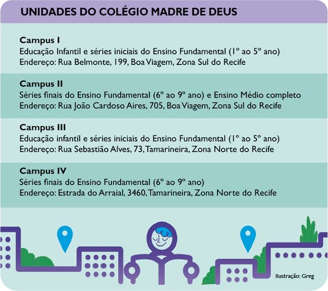 Unidades do Colégio Madre de Deus