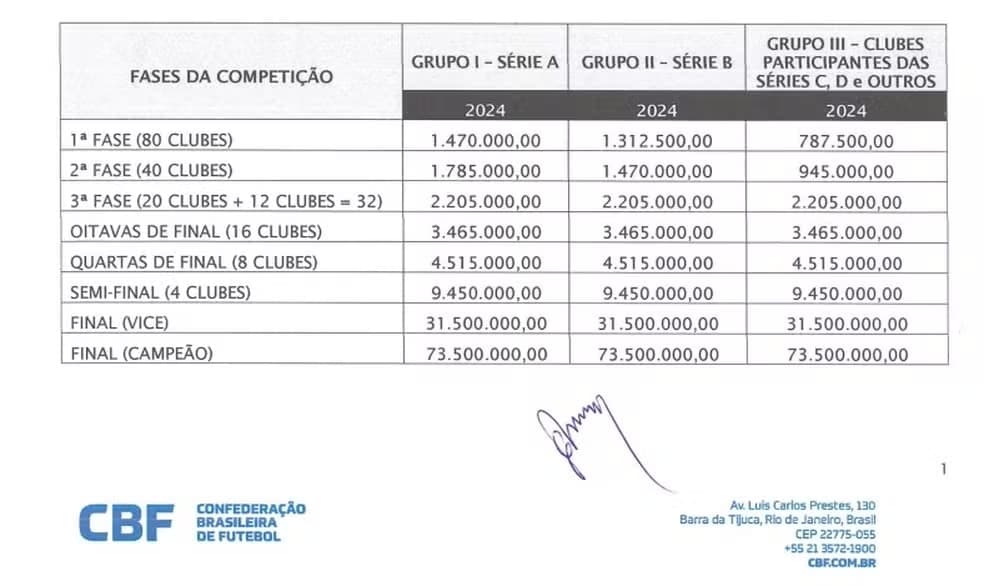 Cotas da Copa do Brasil em 2024