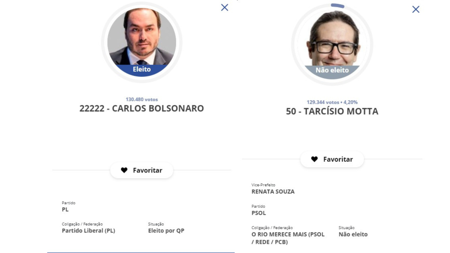 Carlos Bolsonaro (à direita) foi eleito vereador no Rio de Janeiro; Já Tarcísio Motta (à direita) perdeu a disputa para a Prefeitura da cidade