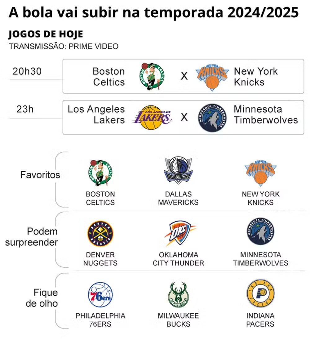 Temporada 2024/2025 da NBA