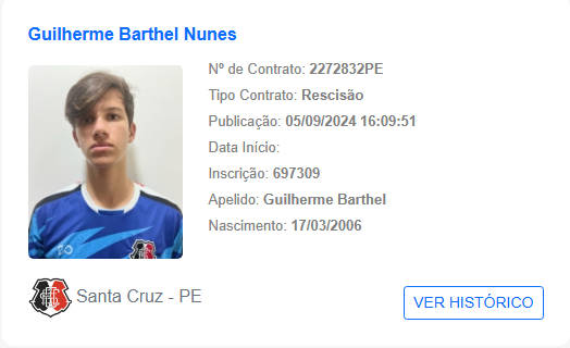 Última atualização de Guilherme Barthel no BID 