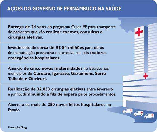 Infográfico Folha Saúde