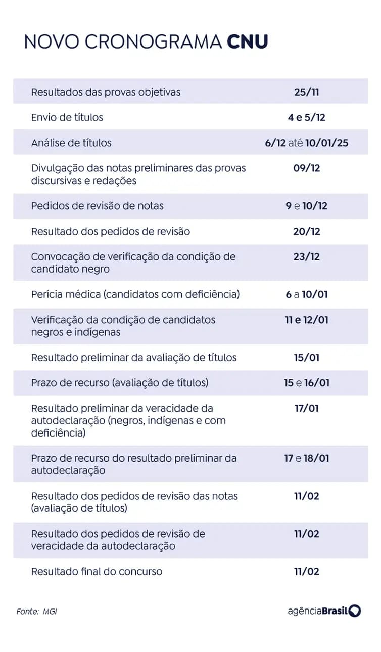 O novo cronograma divulgado pelo Ministério da Gestão