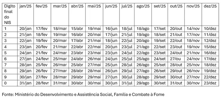 Calendário oficial do Bolsa Família em 2025