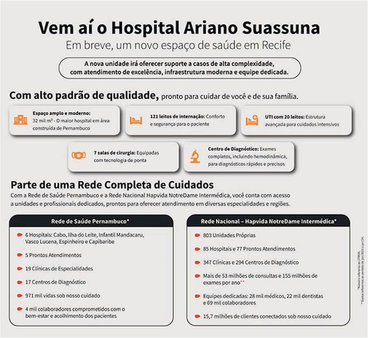 Infográfico Hapvida Folha Saúde