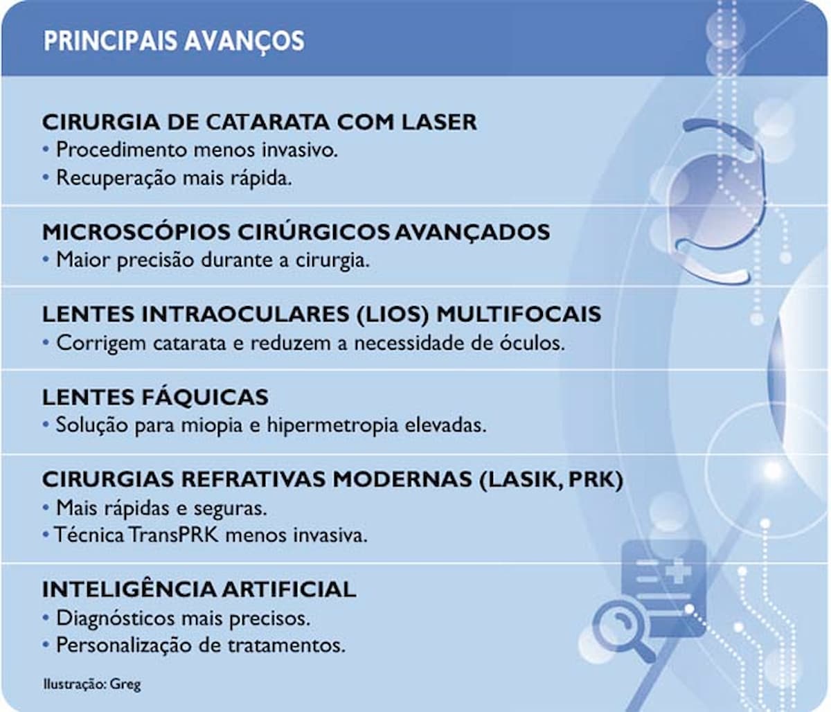 Infográfico João Vilaça H Visão