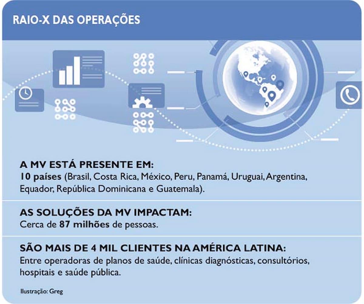 Infográfico MV Folha Saúde