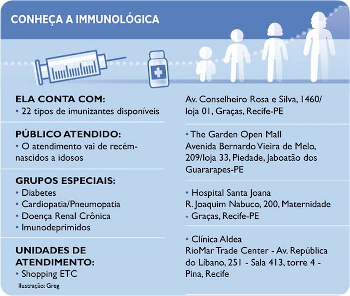 Infográfico Folha Saúde Immunológica