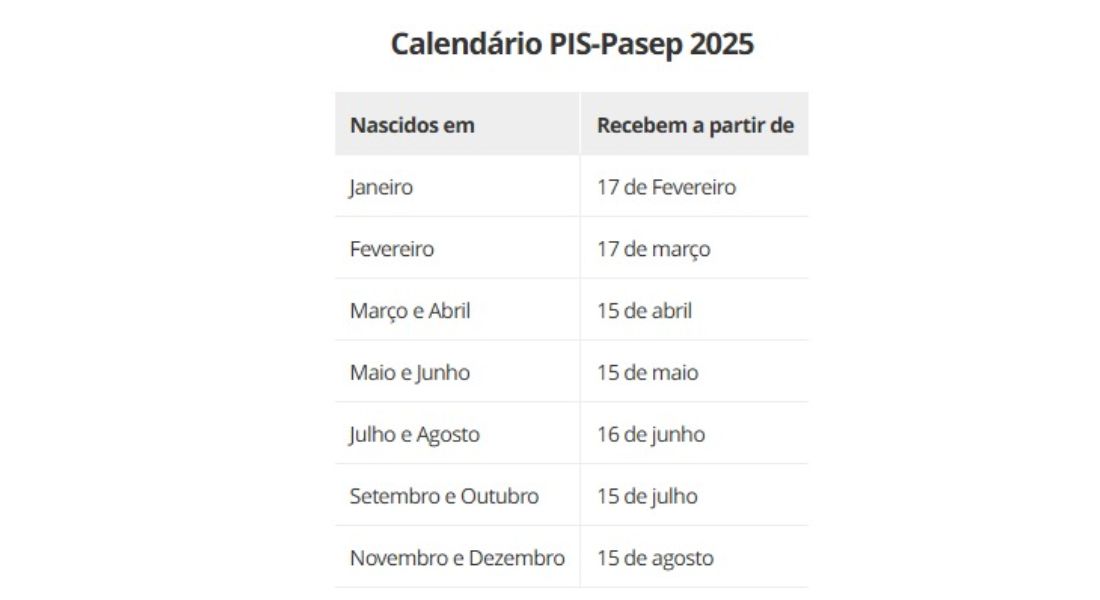 Calendário Pis-Pasep 2025