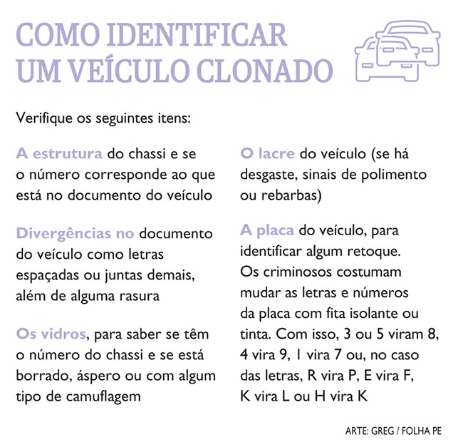 Identificar veículo clonado