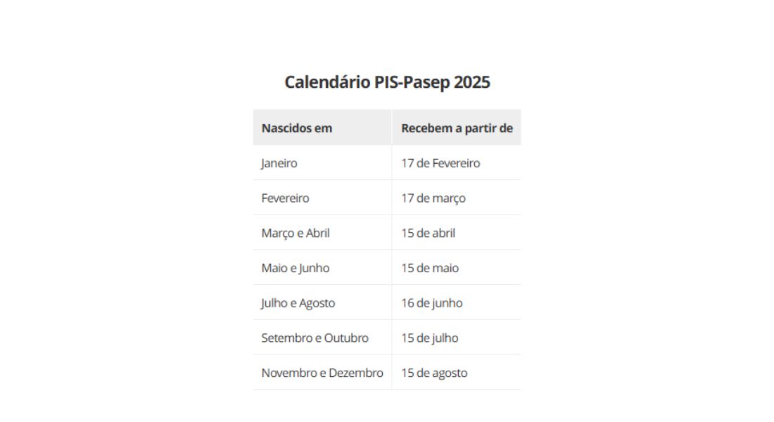 Calendário PIS/Pasep 2023