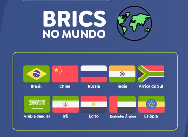 Brics no mundo