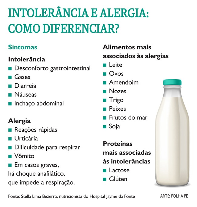 infográfico alergias e intolerâncias alimentares