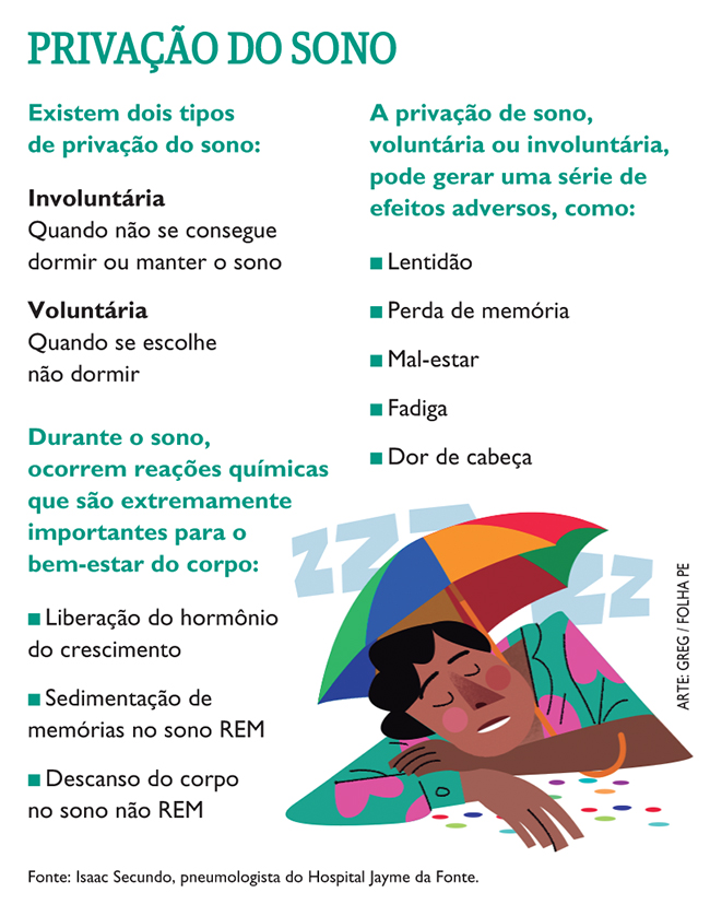 Vida Plena: privação de sono