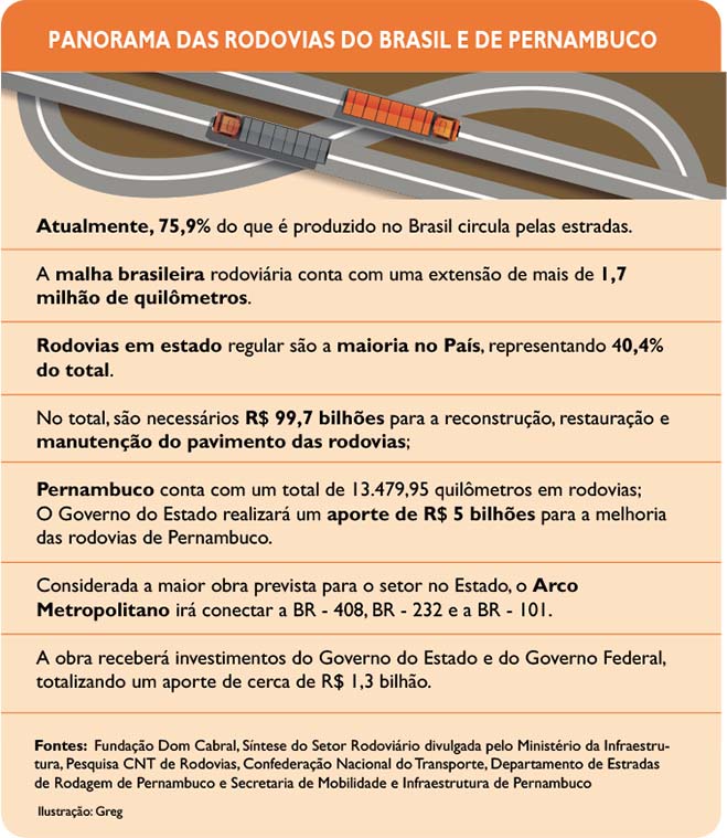 Arte: Folha de Pernambuco