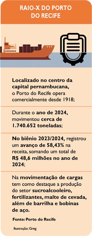 Raio X do Porto do Recife