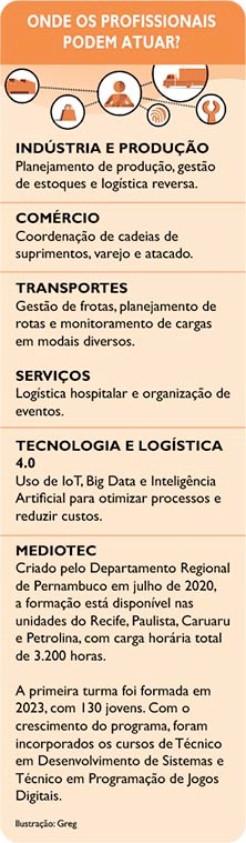 Onde os profissionais podem atuar?