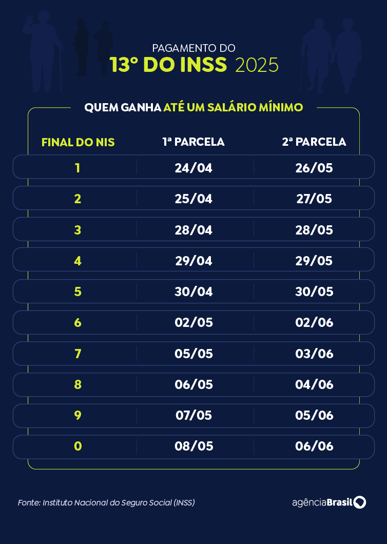 Calendário do 13º salário