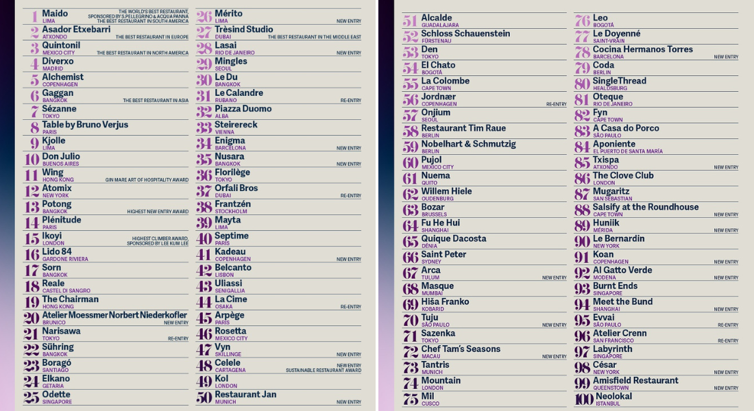 The World's 50 Best: confira a lista completa