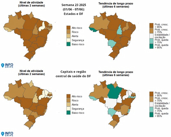 Boletim de gripe da Fiocruz alerta para alta expressiva de casos de SRAG