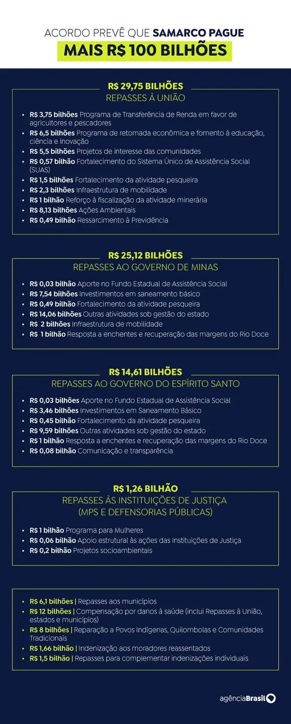 Valores do acordo de reparação na Justiça Brasileira