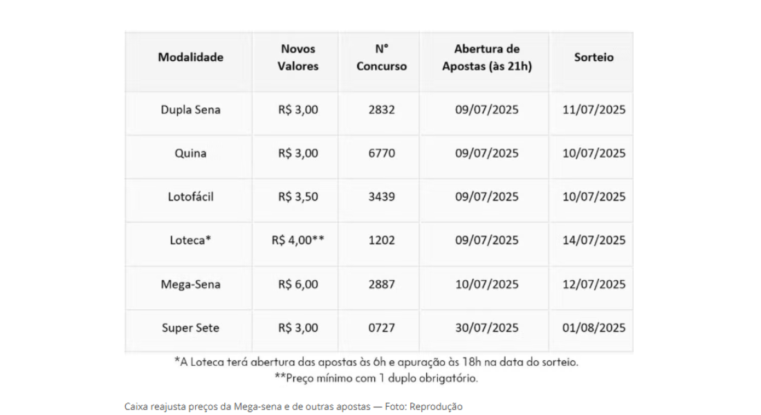 Novos valores das loterias
