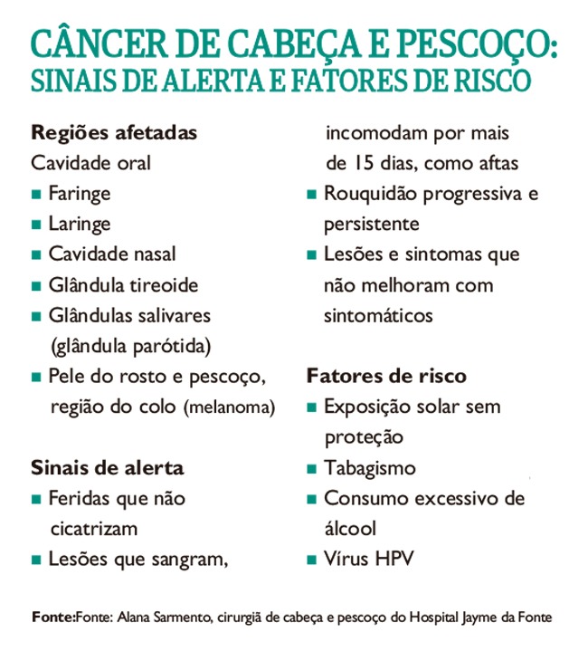 Infográfico Vida Plena Câncer de Cabeça e Pescoço