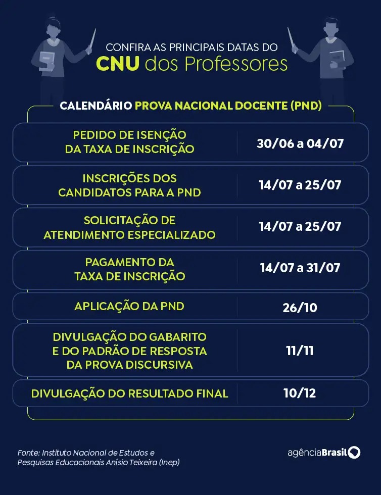 Prazos do CNU dos professores