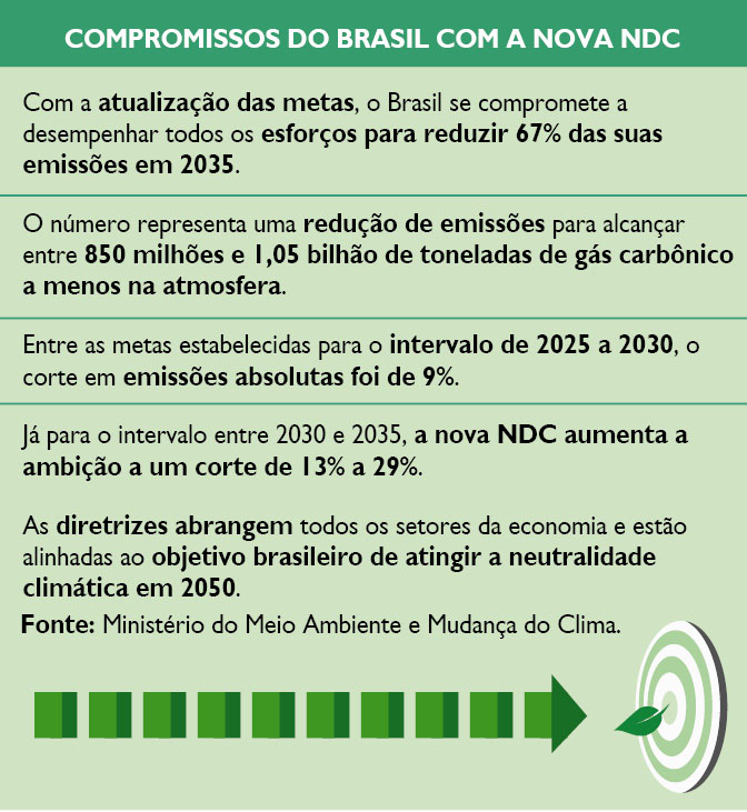 Mais sobre a agenda climática