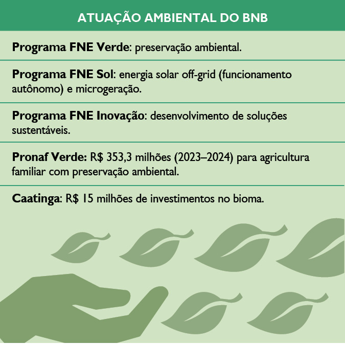 Atuação Ambiental no BNB
