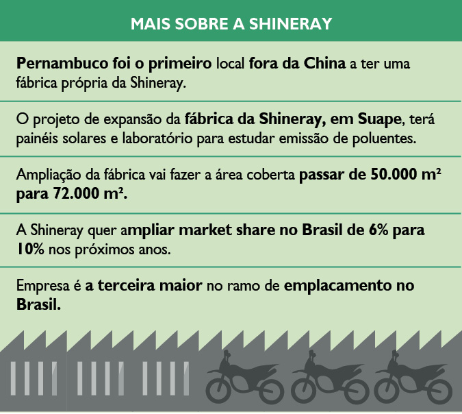 Confira dados sobre a Shineray