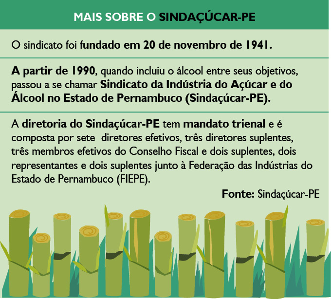 Sindaçúcar-PE