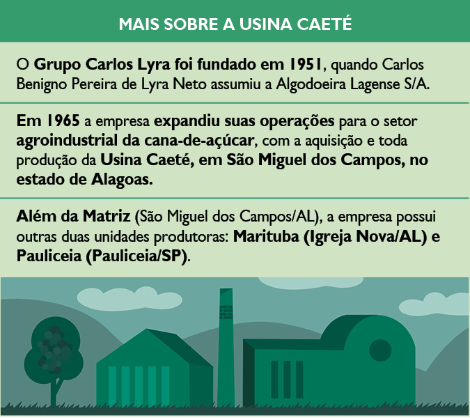 Usina Caeté