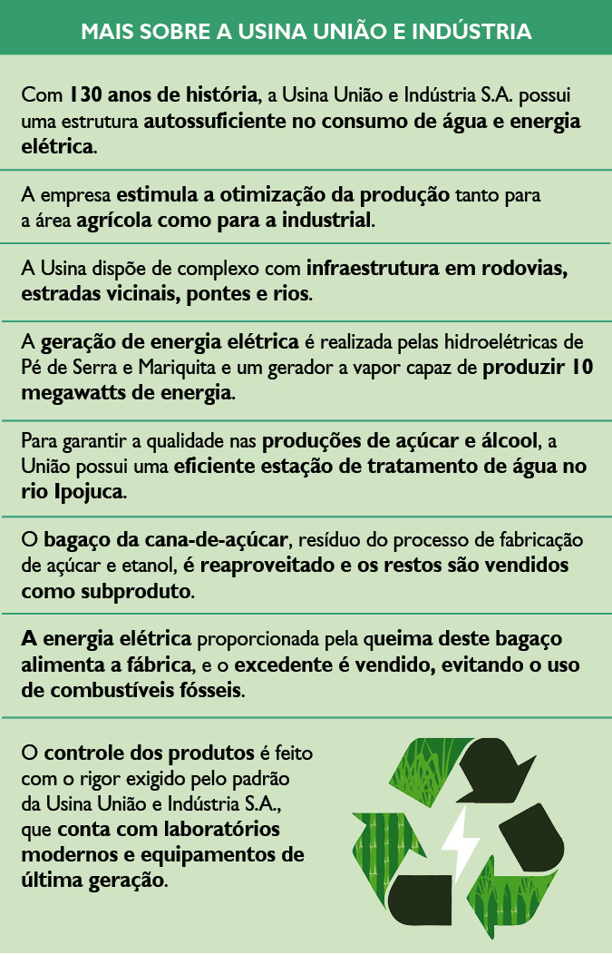 Mais sobre a Usina União