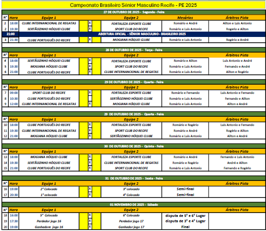Tabela do Campeonato Brasileiro de Hóquei