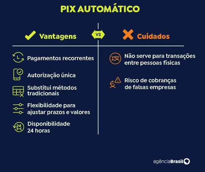 Pix Automático 
